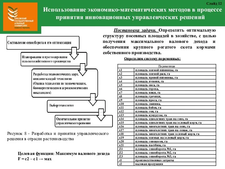 Использование экономико-математических методов в процессе принятия инновационных управленческих решений Слайд 12