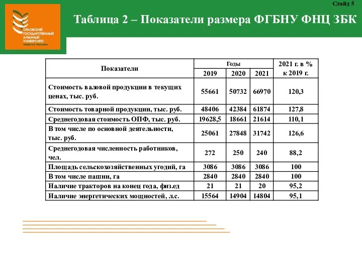 Таблица 2 – Показатели размера ФГБНУ ФНЦ ЗБК Слайд 5