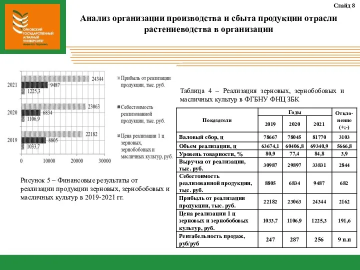 Слайд 8 Анализ организации производства и сбыта продукции отрасли растениеводства в