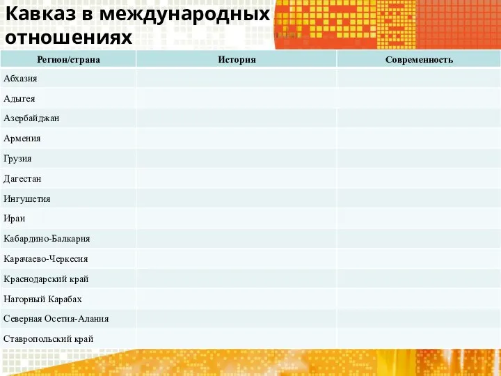 Кавказ в международных отношениях