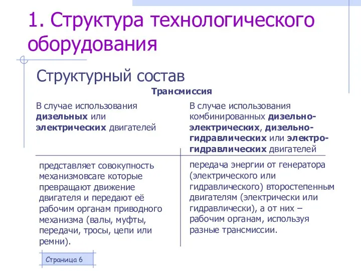 Страница 1. Структура технологического оборудования Структурный состав Трансмиссия представляет совокупность механизмовcare