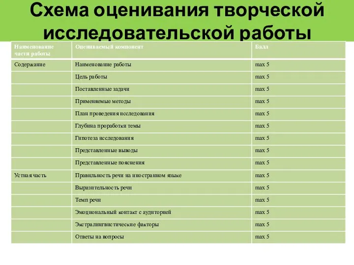 Схема оценивания творческой исследовательской работы