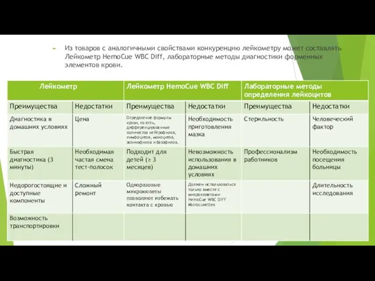 Из товаров с аналогичными свойствами конкуренцию лейкометру может составлять Лейкометр HemoCue