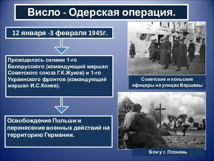 Висло - Одерская операция. 12 января -3 февраля 1945г. Освобождение Польши