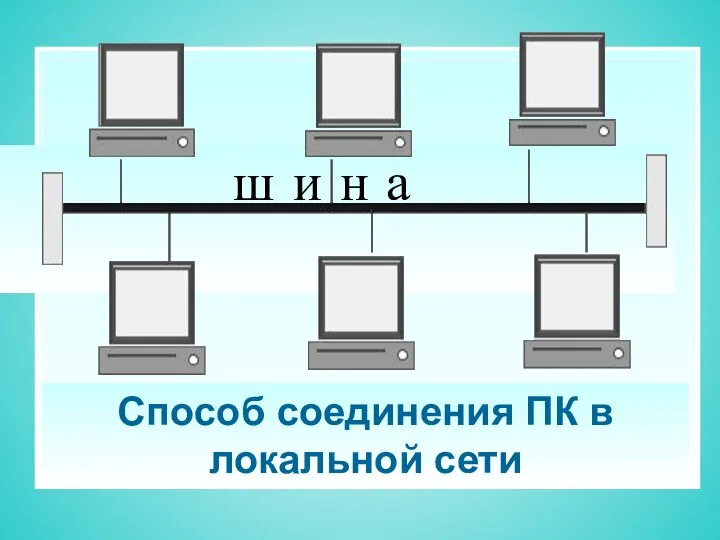 ш и н а Способ соединения ПК в локальной сети