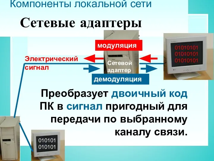 Компоненты локальной сети Сетевые адаптеры Преобразует двоичный код ПК в сигнал