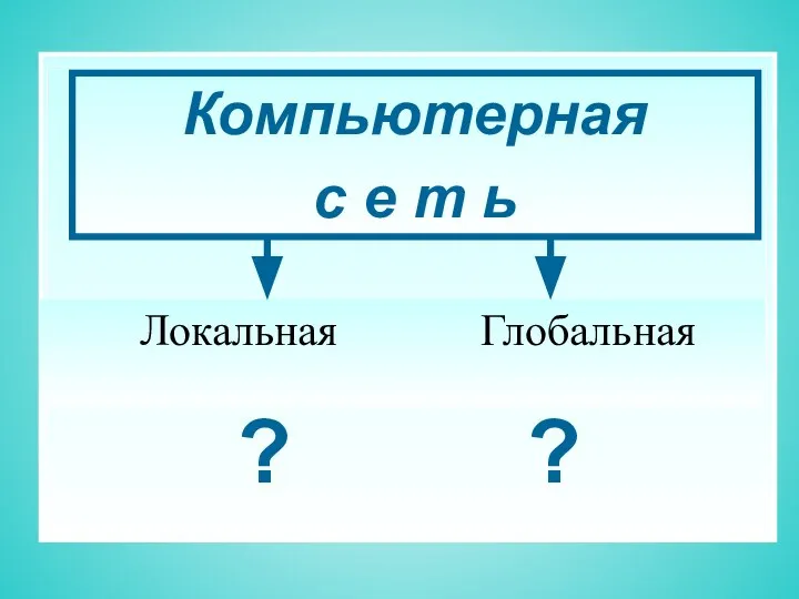 Локальная Компьютерная с е т ь Глобальная ? ?