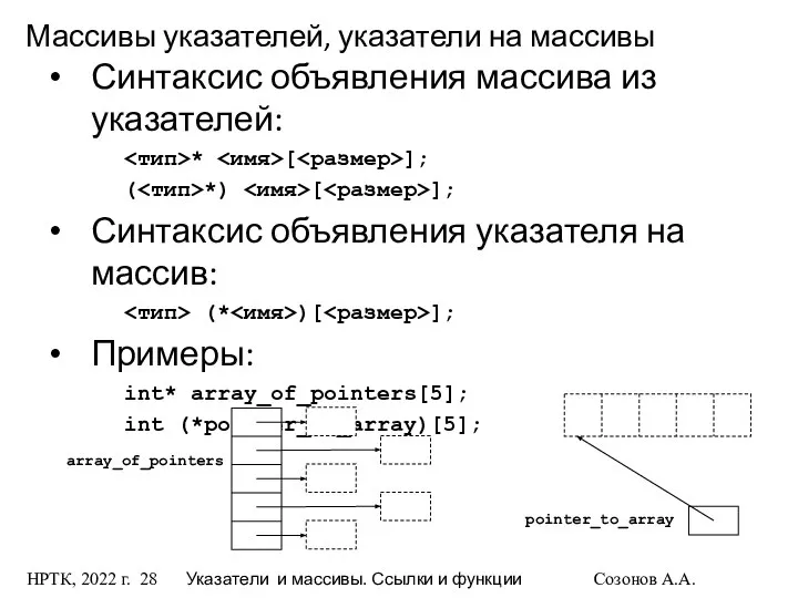 НРТК, 2022 г. Указатели и массивы. Ссылки и функции Созонов А.А.