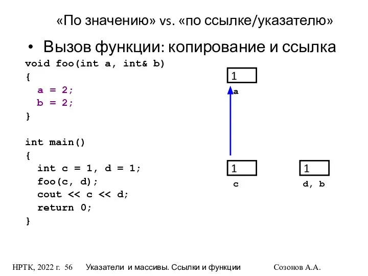 НРТК, 2022 г. Указатели и массивы. Ссылки и функции Созонов А.А.