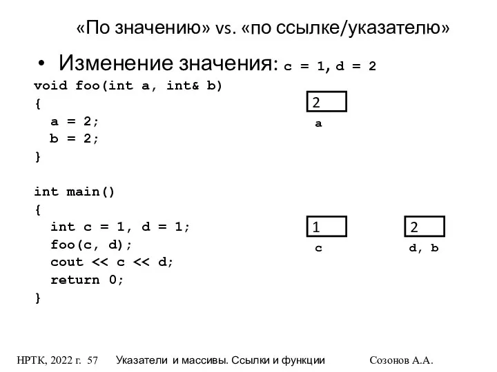 НРТК, 2022 г. Указатели и массивы. Ссылки и функции Созонов А.А.