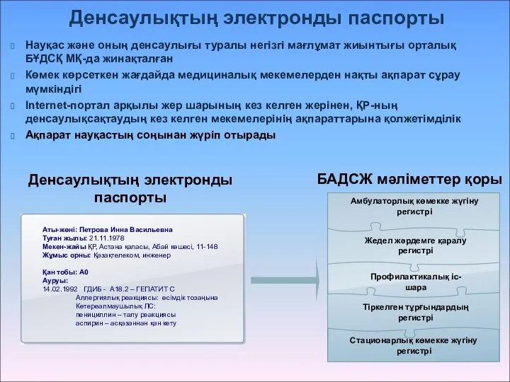 Науқас және оның денсаулығы туралы негізгі мағлұмат жиынтығы орталық БҰДСҚ МҚ-да