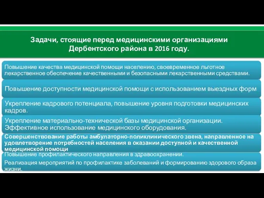 Задачи, стоящие перед медицинскими организациями Дербентского района в 2016 году.