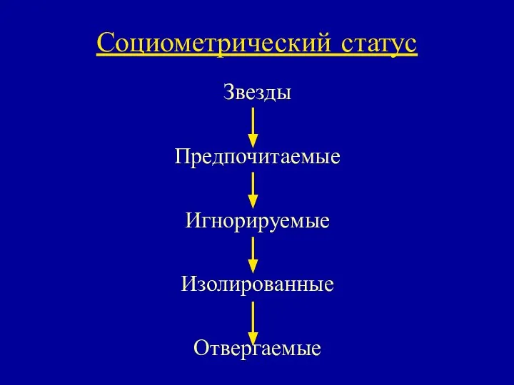 Социометрический статус Звезды Предпочитаемые Игнорируемые Изолированные Отвергаемые