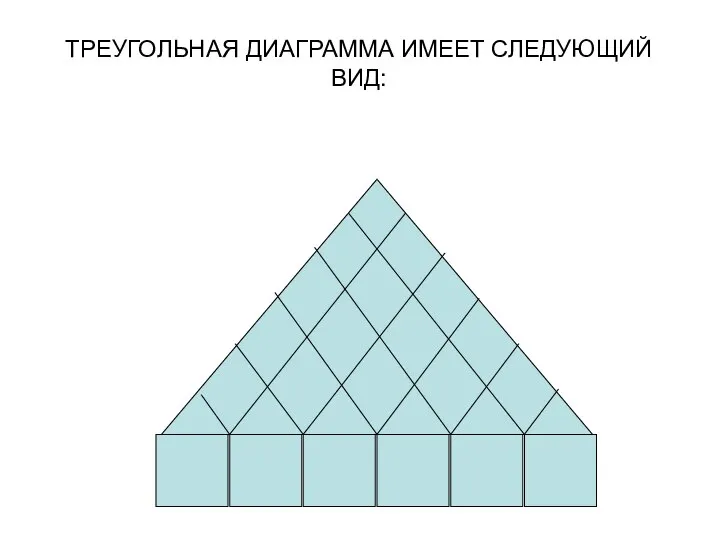 ТРЕУГОЛЬНАЯ ДИАГРАММА ИМЕЕТ СЛЕДУЮЩИЙ ВИД: