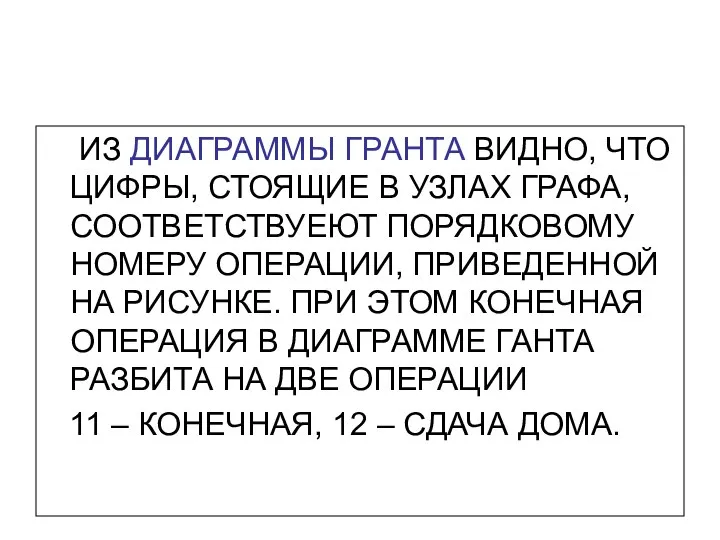 ИЗ ДИАГРАММЫ ГРАНТА ВИДНО, ЧТО ЦИФРЫ, СТОЯЩИЕ В УЗЛАХ ГРАФА, СООТВЕТСТВУЕЮТ