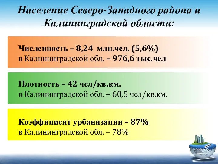 Население Северо-Западного района и Калининградской области: Численность – 8,24 млн.чел. (5,6%)