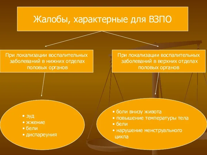 Жалобы, характерные для ВЗПО При локализации воспалительных заболеваний в нижних отделах