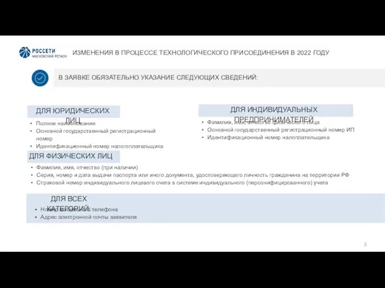 ИЗМЕНЕНИЯ В ПРОЦЕССЕ ТЕХНОЛОГИЧЕСКОГО ПРИСОЕДИНЕНИЯ В 2022 ГОДУ В ЗАЯВКЕ ОБЯЗАТЕЛЬНО