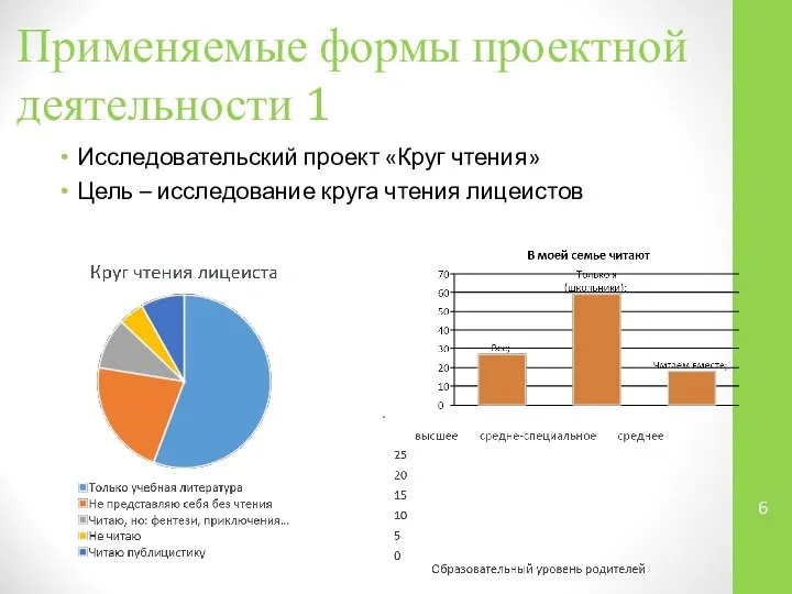 Применяемые формы проектной деятельности 1 Исследовательский проект «Круг чтения» Цель – исследование круга чтения лицеистов