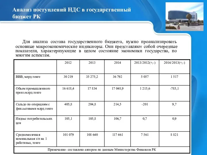 Анализ поступлений НДС в государственный бюджет РК Для анализа состава государственного