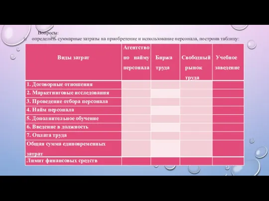 Вопросы: определить суммарные затраты на приобретение и использование персонала, построив таблицу: