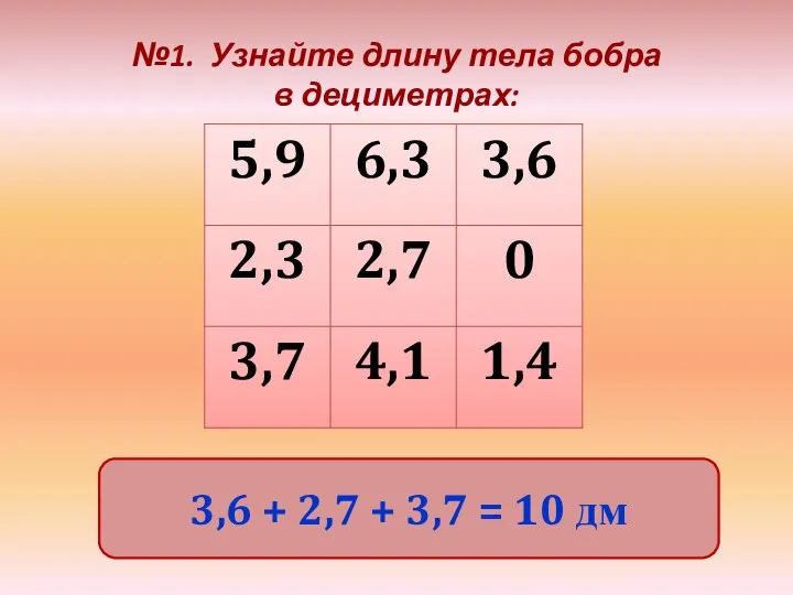 №1. Узнайте длину тела бобра в дециметрах: 3,6 + 2,7 + 3,7 = 10 дм