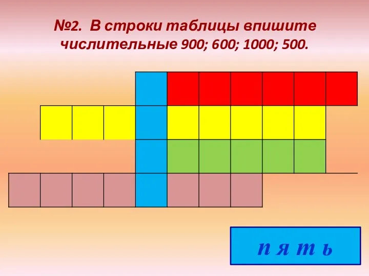 №2. В строки таблицы впишите числительные 900; 600; 1000; 500. п я т ь