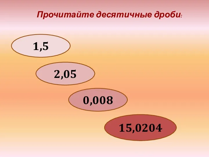 Прочитайте десятичные дроби: 1,5 2,05 0,008 15,0204