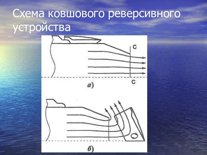 Схема ковшового реверсивного устройства