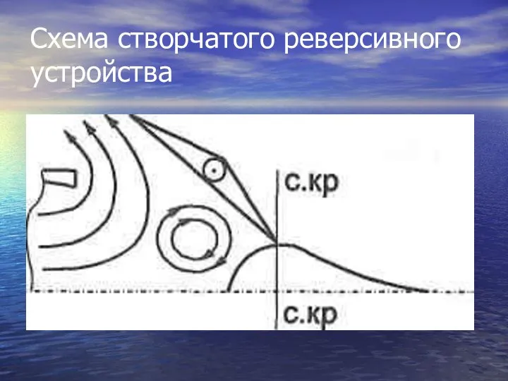 Схема створчатого реверсивного устройства