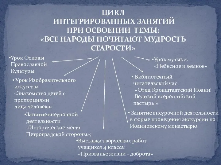 ЦИКЛ ИНТЕГРИРОВАННЫХ ЗАНЯТИЙ ПРИ ОСВОЕНИИ ТЕМЫ: «ВСЕ НАРОДЫ ПОЧИТАЮТ МУДРОСТЬ СТАРОСТИ»