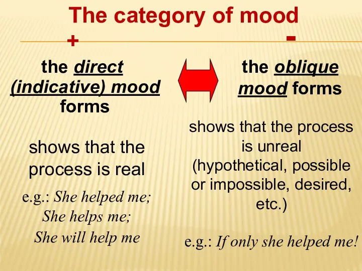 + the direct (indicative) mood forms - the oblique mood forms