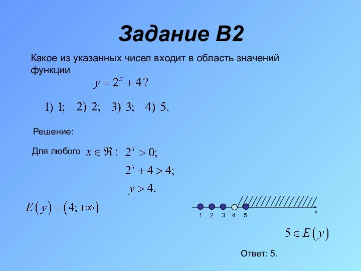 Задание В2 Какое из указанных чисел входит в область значений функции