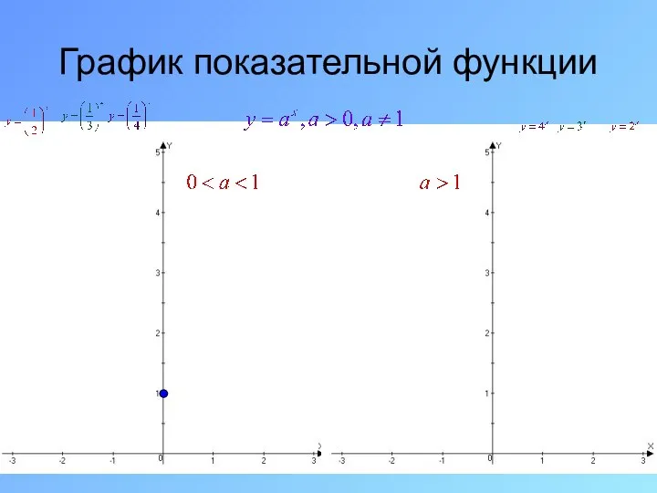 График показательной функции