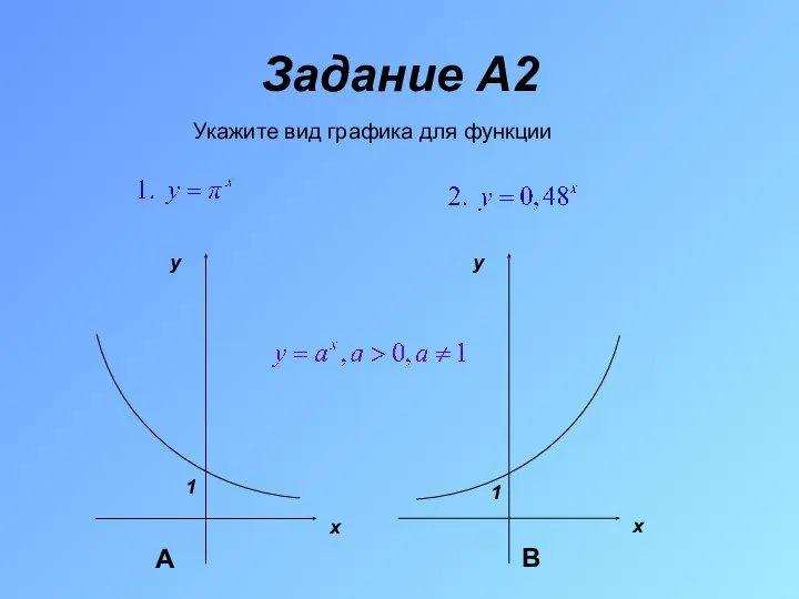 Задание A2 Укажите вид графика для функции А В