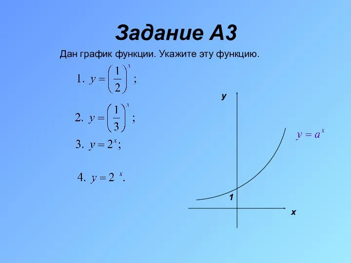 Задание A3 Дан график функции. Укажите эту функцию.