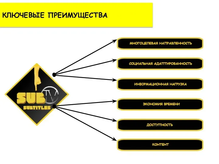 КЛЮЧЕВЫЕ ПРЕИМУЩЕСТВА