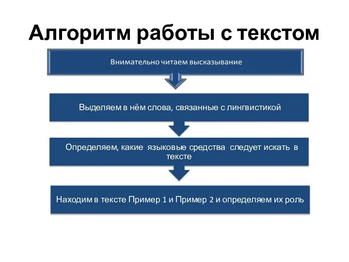 Алгоритм работы с текстом