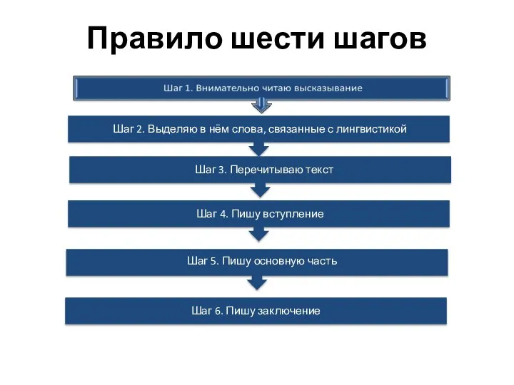 Правило шести шагов