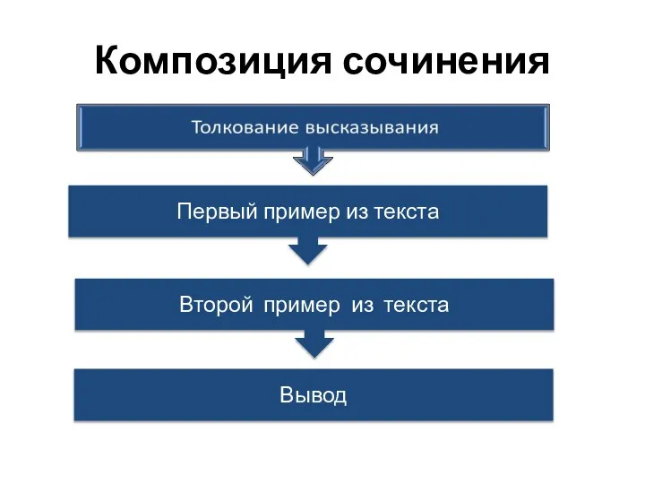 Композиция сочинения Первый пример из текста