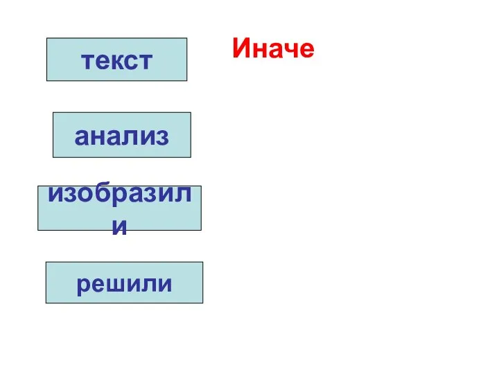 текст анализ изобразили решили Иначе