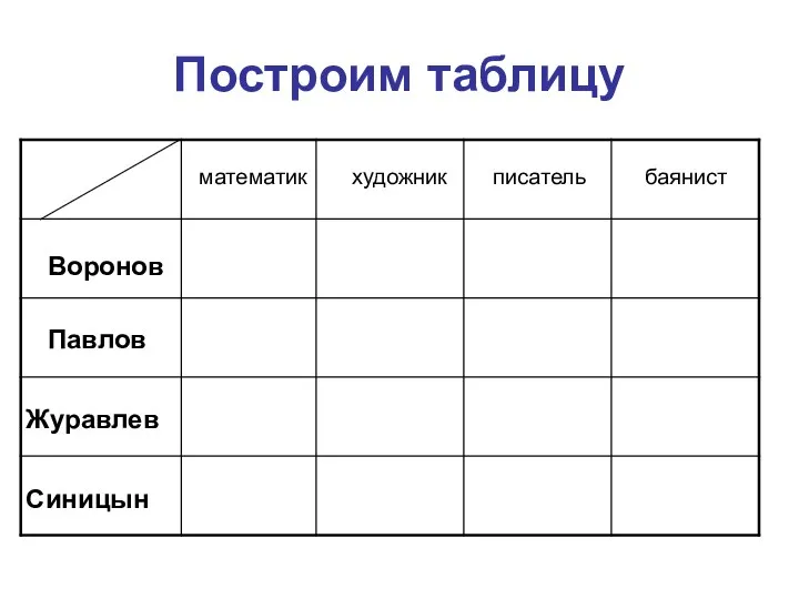 Построим таблицу Воронов Павлов Журавлев Синицын математик художник писатель баянист