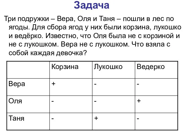 Задача Три подружки – Вера, Оля и Таня – пошли в