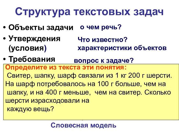 Структура текстовых задач Объекты задачи Утверждения (условия) Требования о чем речь?