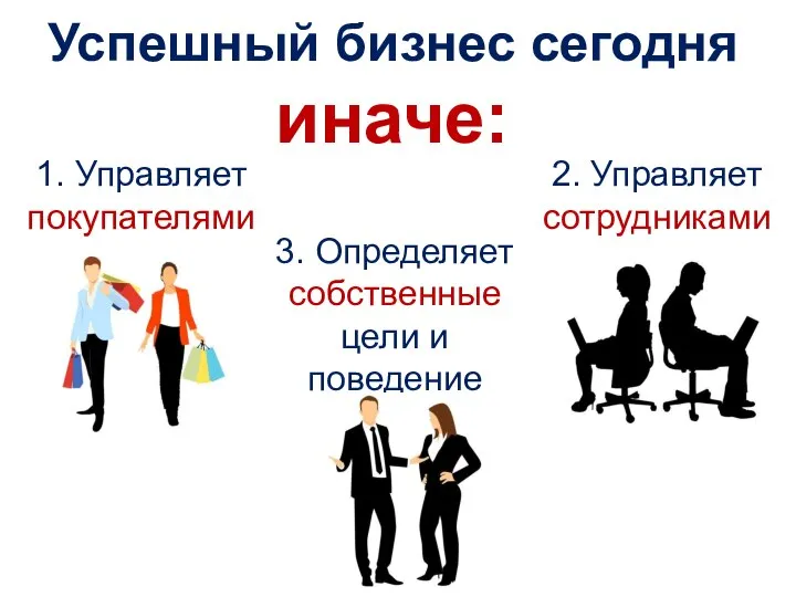 Успешный бизнес сегодня иначе: 1. Управляет покупателями 2. Управляет сотрудниками 3. Определяет собственные цели и поведение