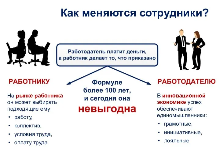 Как меняются сотрудники? На рынке работника он может выбирать подходящие ему: