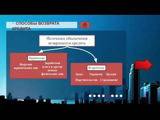 ▫ СПОСОБЫ ВОЗВРАТА КРЕДИТА Актуальность данной темы заключается в применении ее