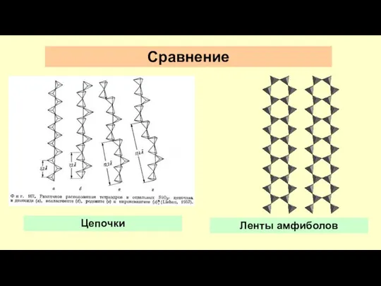 Сравнение Цепочки Ленты амфиболов