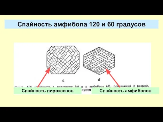 Спайность амфибола 120 и 60 градусов Спайность амфиболов Спайность пироксенов