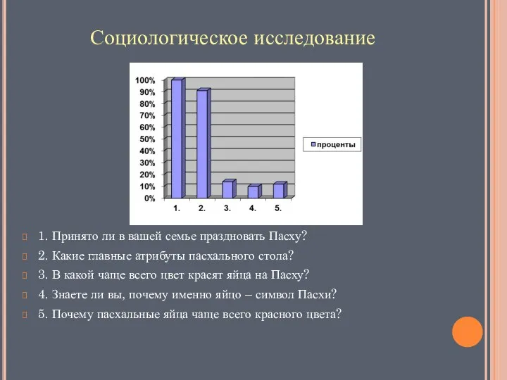 Социологическое исследование 1. Принято ли в вашей семье праздновать Пасху? 2.